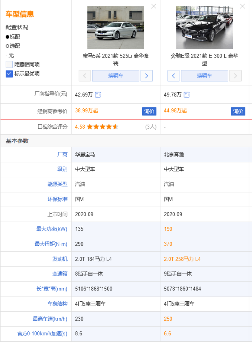 奔驰E300L与宝马525Li买哪个好  第5张