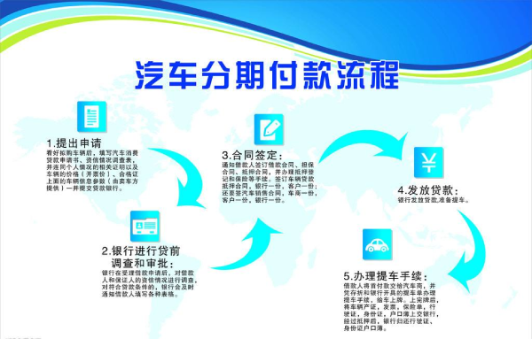 异地购车我们需要注意些什么  第4张