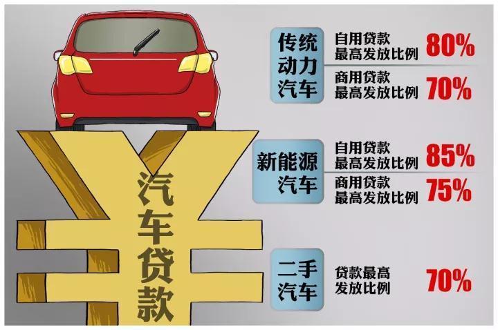 汽车贷款的基本常识有哪些  第3张