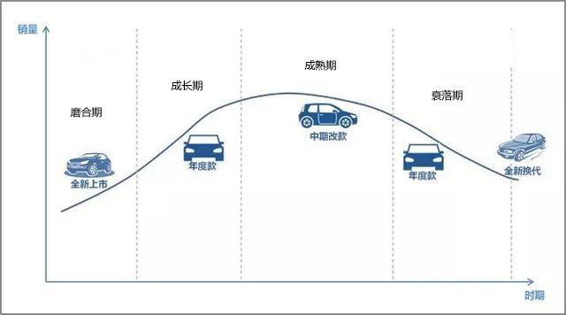 ​汽车日常保养的基本小常识  第1张