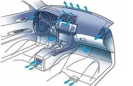 冬天开空调到底需不需要打开A/C  第2张