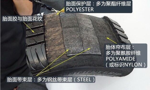 轮胎保养小常识  第2张