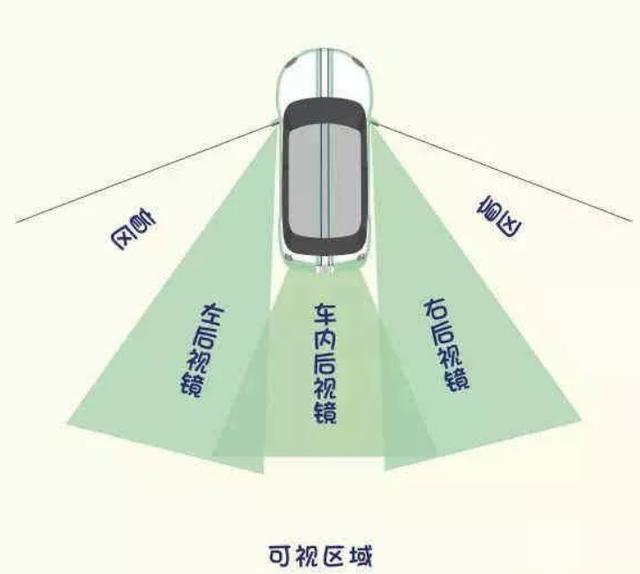 新手在高速上开车需要注意什么  第6张