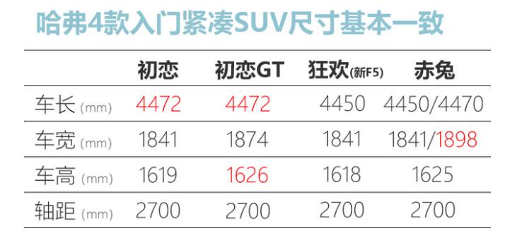  百公里加速仅需7.7秒哈弗赤兔再度引爆SUV全新潮流  第7张