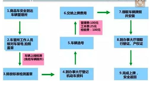 新手手册全款买车必须花的钱有哪些  第8张