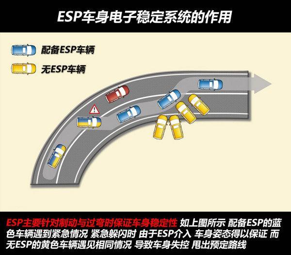 【汽车安全常识】汽车的安全性能取决于哪些方面  第4张