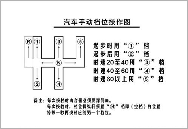 新手学会这些手动档技巧秒变老司机  第3张