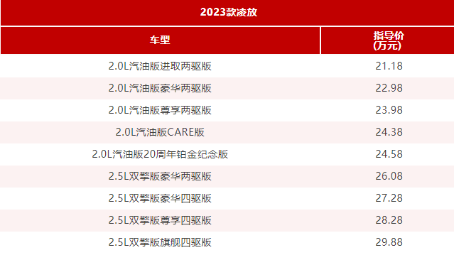 2023款凌放正式上市售价21.18万-29.88万  第1张