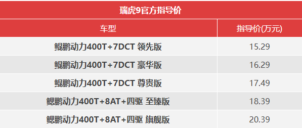 瑞虎9售价15.29万起，五款车型强势出圈  第2张