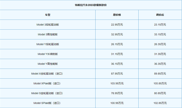 特斯拉汽车2023款最新款价格23.19万元-105.89万元不等  第1张