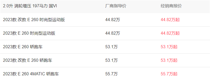 奔驰E300 2023款价格44.80-66.40万元  第1张