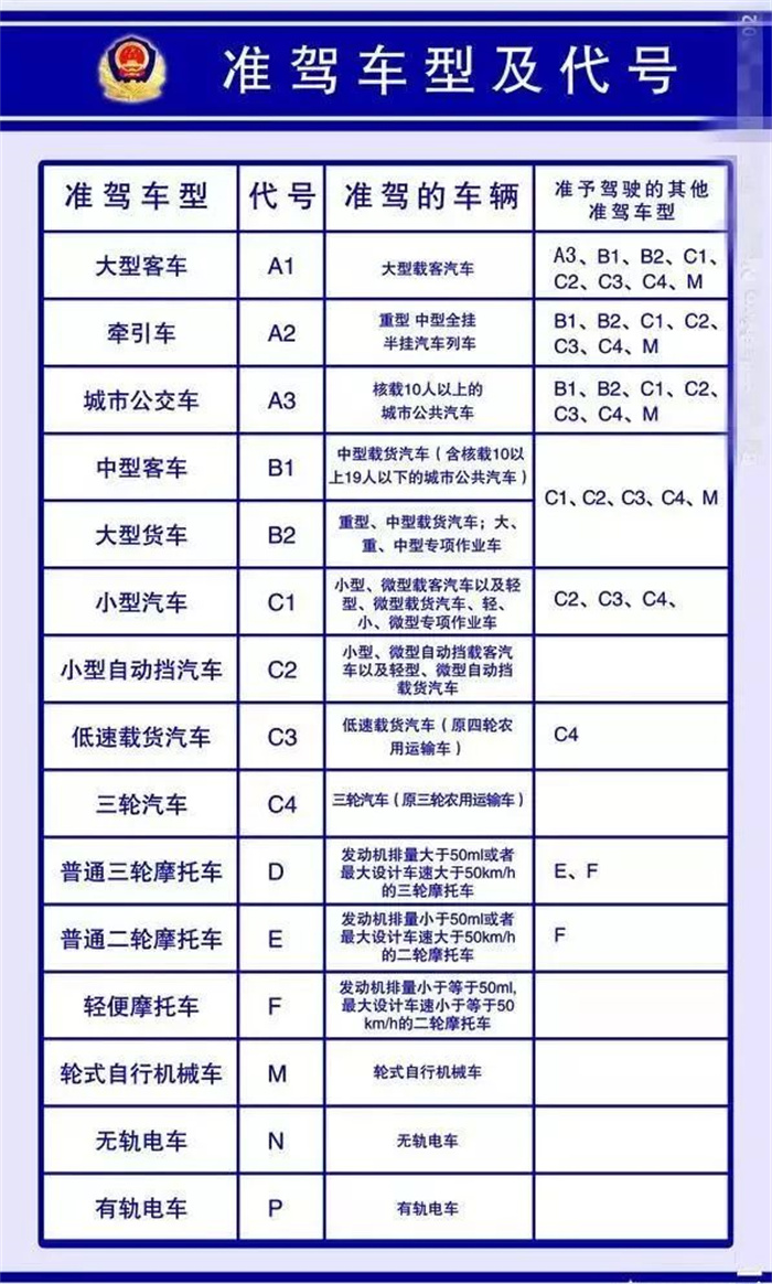 c1驾照能开什么车？驾驶误区有哪些？  第1张