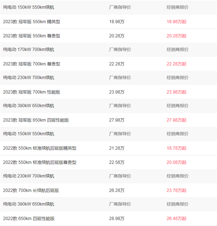 比亚迪海豹纯电动2023款最低报价18.98万-28.98万元  第1张