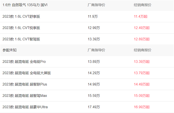 日产轩逸2023款报价及图片大全10.86万-17.49万元  第1张