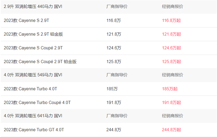 保时捷卡宴2023款报价及图片92.30万-250.80万元  第1张