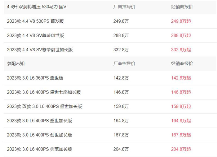 路虎揽胜2023新款价格142.80-332.80万  第1张