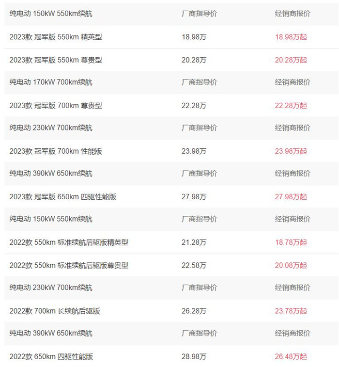 比亚迪海豹纯电动2023款最低报价18.78万元  第1张