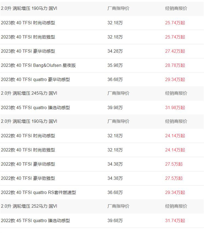 奥迪A4L新车报价2023款官方指导价24.14-31.18万  第1张