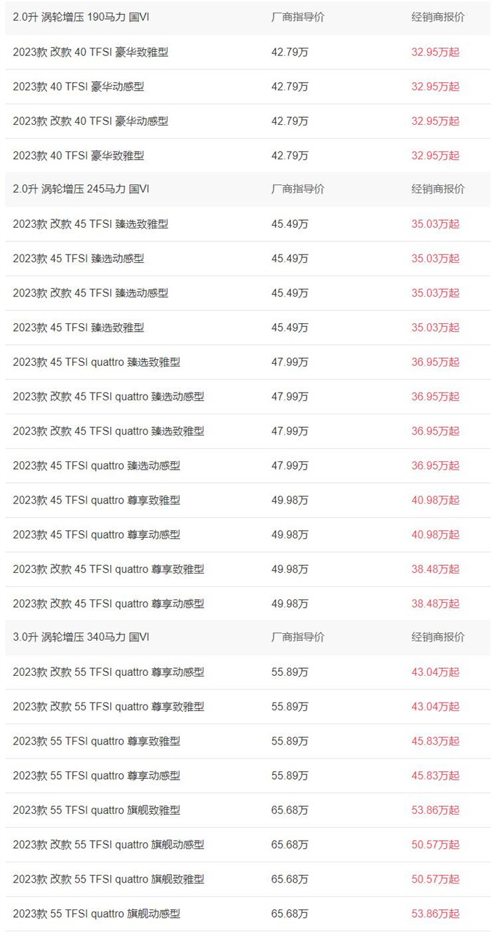 奥迪a6多少钱2023款落地价34.00-52.31万  第1张