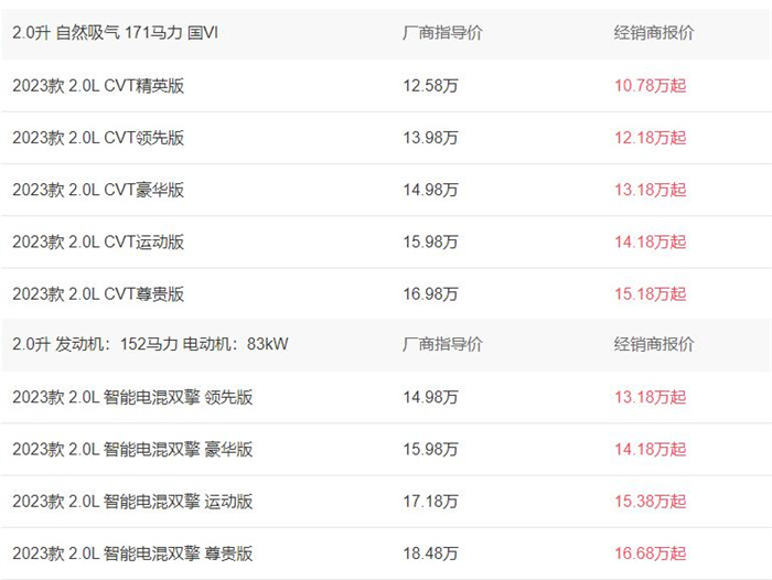 丰田锋兰达2023新款报价及图片11.08-16.98万  第1张