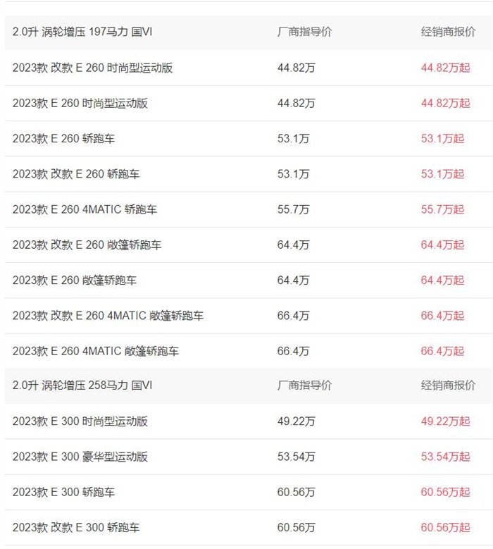 2023奔驰e300报价40.00-60.40万  第1张