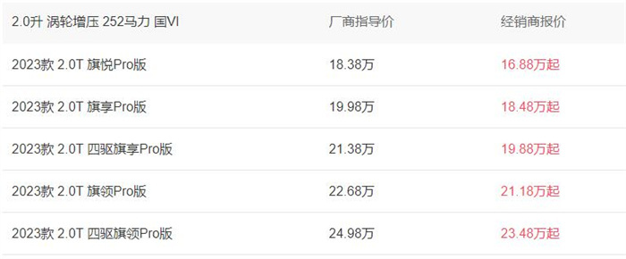 红旗HS5新款2023款价格18.38-24.98万  第1张