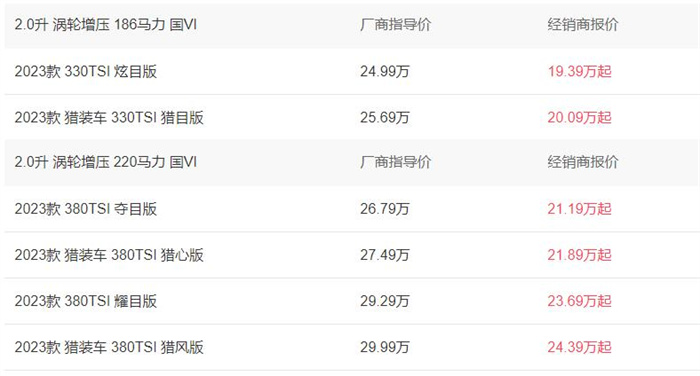 大众cc2023新款价格21.69-26.69万  第1张