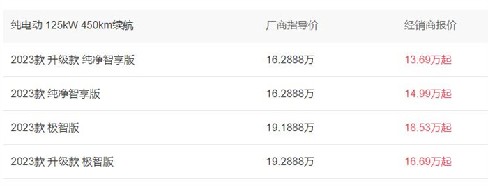 大众id3价格及图片报价12.59-14.99万  第1张