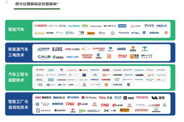 2023深圳国际新能源及智能网联汽车全产业博览会  第3张