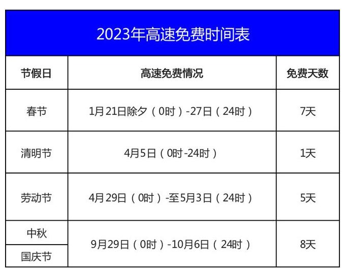 2023中秋节高速公路免费吗?