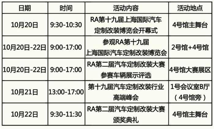 参观攻略：第十九届RA上海改装车展必看亮点+最全内容  第1张