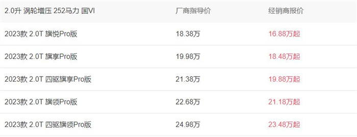 红旗HS5新款2023款价格图片16.88-24.98万  第1张