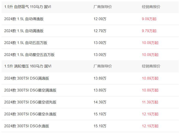 大众朗逸2024款图片及报价9.09-12.19万元  第4张