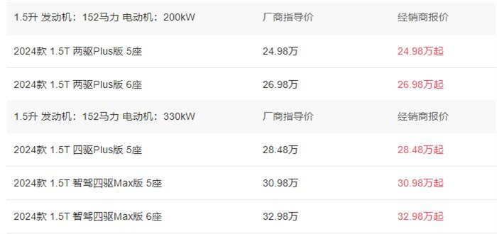 问界M7最新2024款的价格为24.98-32.98万元  第4张