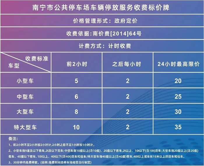 南宁国际会展中心交通指南，停车场收费标准指南  第2张