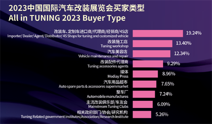 2024第十届中国国际汽车改装展览会  第3张